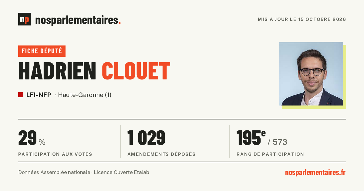 Hadrien Clouet - Député (Haute-Garonne (1)) : votes et contact ...