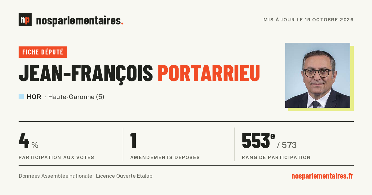 Jean-François Portarrieu - Député (Haute-Garonne (5)) - NosP…