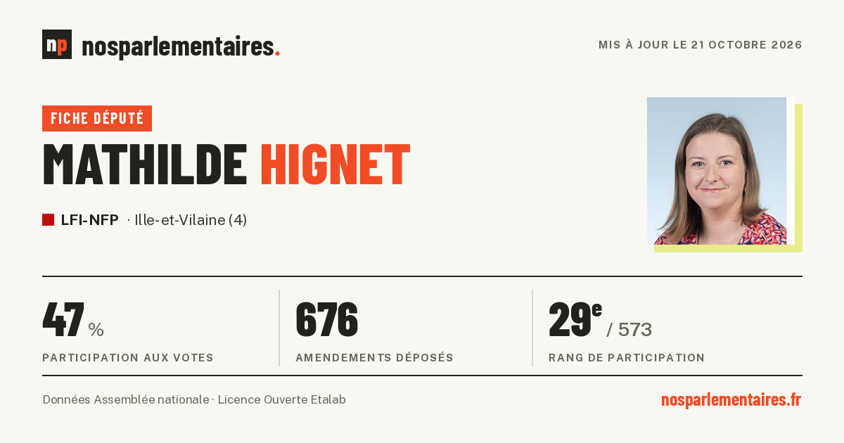 Mathilde Hignet - Députée (Ille-et-Vilaine (4)) - NosParleme…