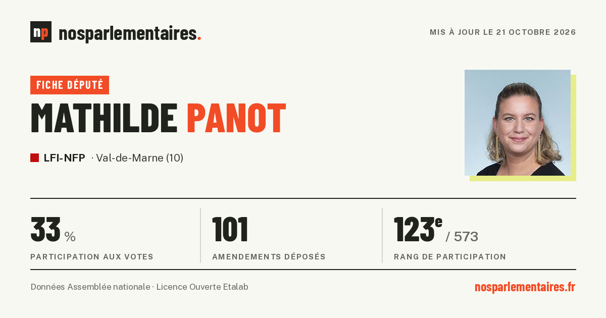 Mathilde Panot - Députée (Val-de-Marne (10)) - NosParlementa…