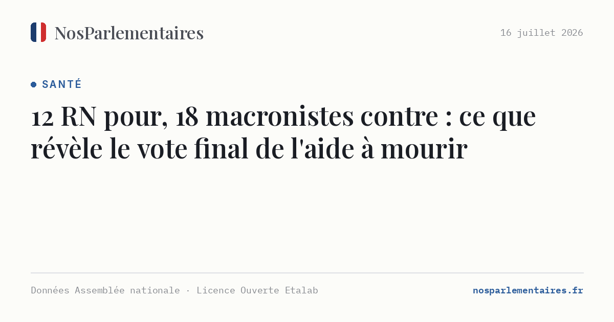 12 RN pour, 18 macronistes contre : ce que révèle le vote final de l'aide à mourir