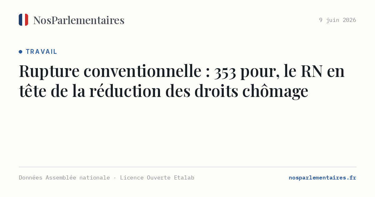Rupture conventionnelle : 353 pour, le RN en tête de la réduction des droits chômage