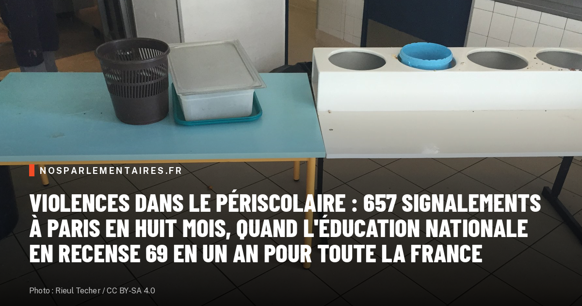 Violences dans le périscolaire : 657 signalements à Paris en huit mois, quand l'Éducation nationale en recense 69 en un an pour toute la France