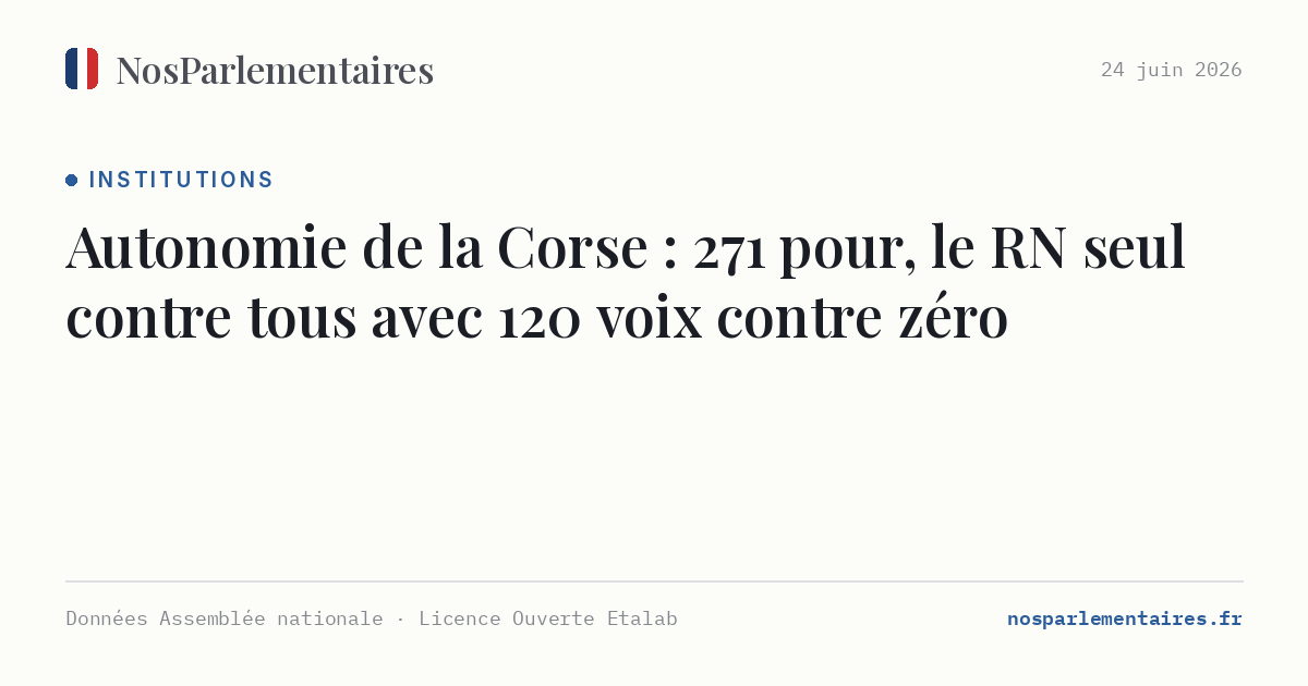 Autonomie de la Corse : 271 pour, le RN seul contre tous avec 120 voix contre zéro