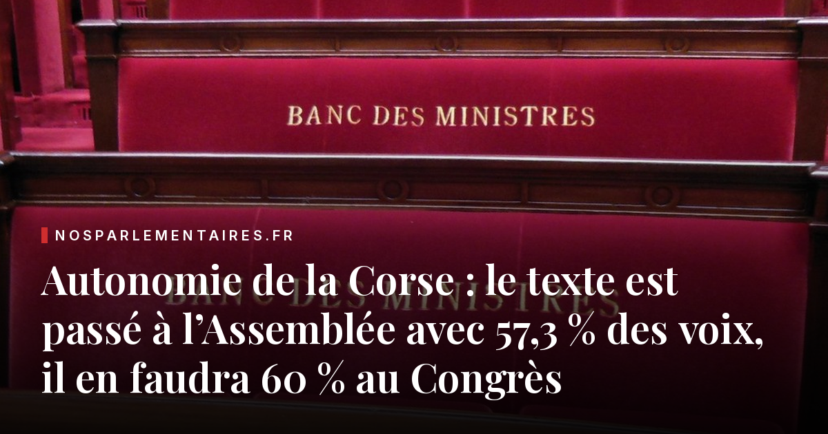 Autonomie de la Corse : le texte est passé à l’Assemblée avec 57,3 % des voix, il en faudra 60 % au Congrès
