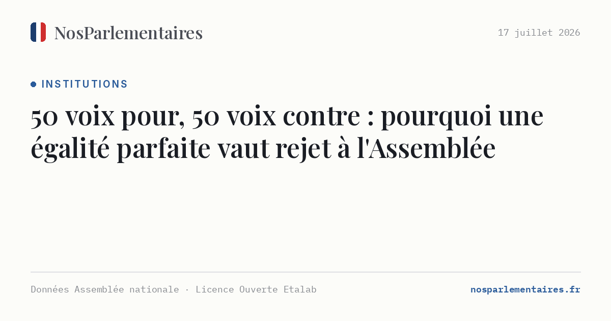 50 voix pour, 50 voix contre : pourquoi une égalité parfaite vaut rejet à l'Assemblée