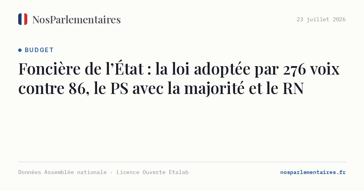 Foncière de l’État : la loi adoptée par 276 voix contre 86, le PS avec la majorité et le RN