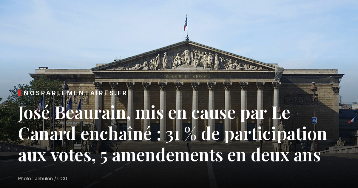 José Beaurain, mis en cause par Le Canard enchaîné : 31 % de participation aux votes, 5 amendements en deux ans