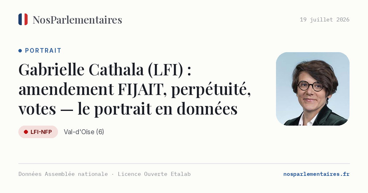 Gabrielle Cathala, la députée LFI derrière l'amendement FIJAIT : ce que disent vraiment ses votes