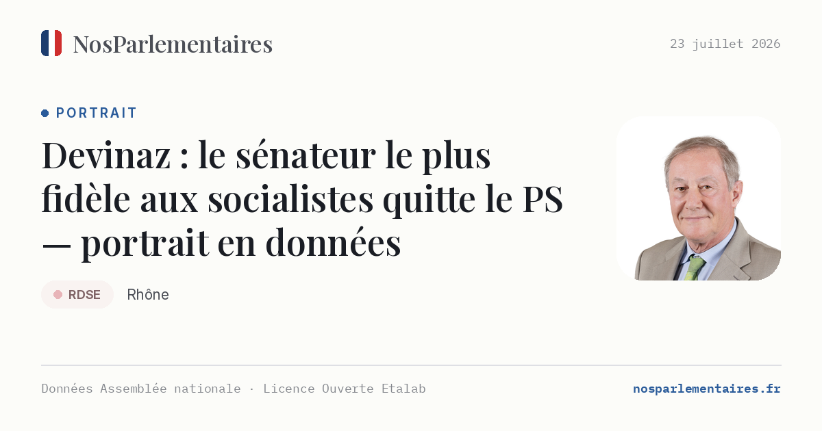 Gilbert-Luc Devinaz a voté 869 fois sur 871 avec les socialistes — et c'est lui qui quitte le PS