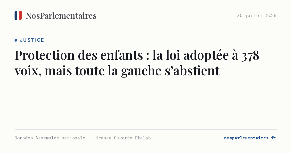 Protection des enfants : la loi adoptée à 378 voix, mais toute la gauche s’abstient