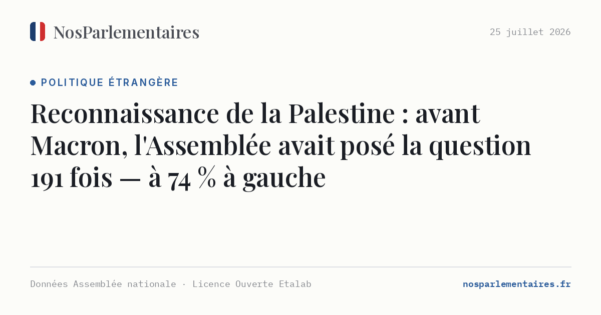 Reconnaissance de la Palestine : avant Macron, l'Assemblée avait posé la question 191 fois — à 74 % à gauche