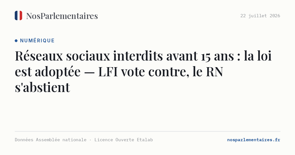 Réseaux sociaux interdits avant 15 ans : la loi est adoptée — LFI vote contre, le RN s'abstient